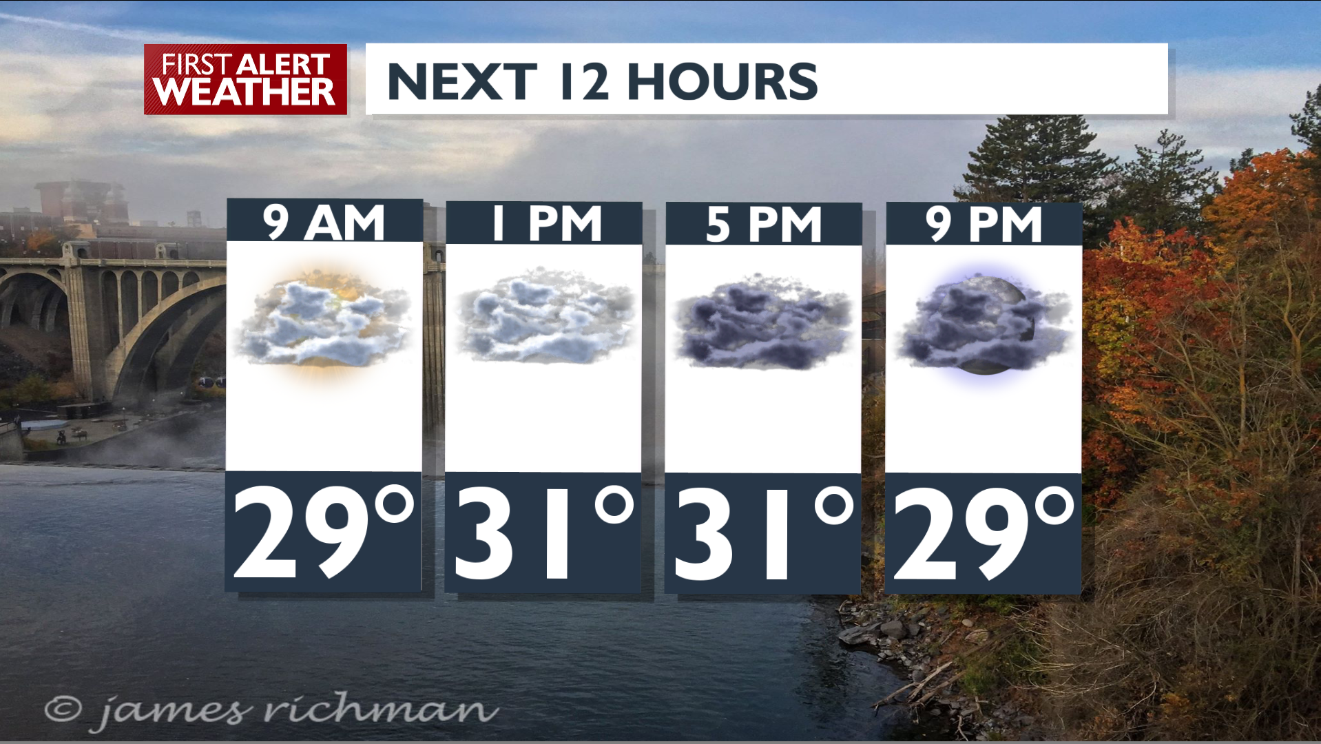 Cloudy and Cool all day